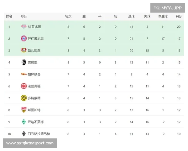 刺激的3-3！多特2次领先被逆转，第95分钟绝平，德甲9轮不败仍第2